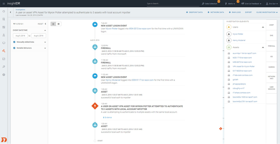 InsightIDR отзывы