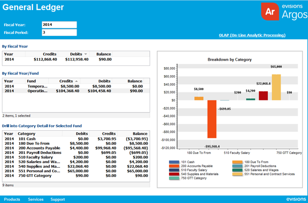 Argos Reporting Software ПО