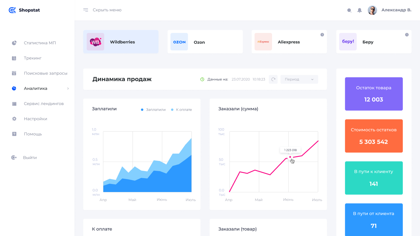Shopstat