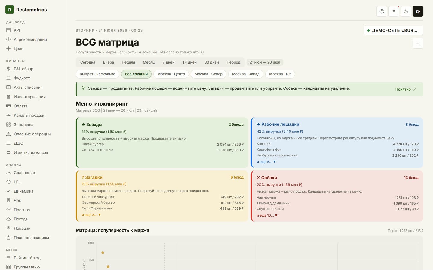 Restometrics подбор