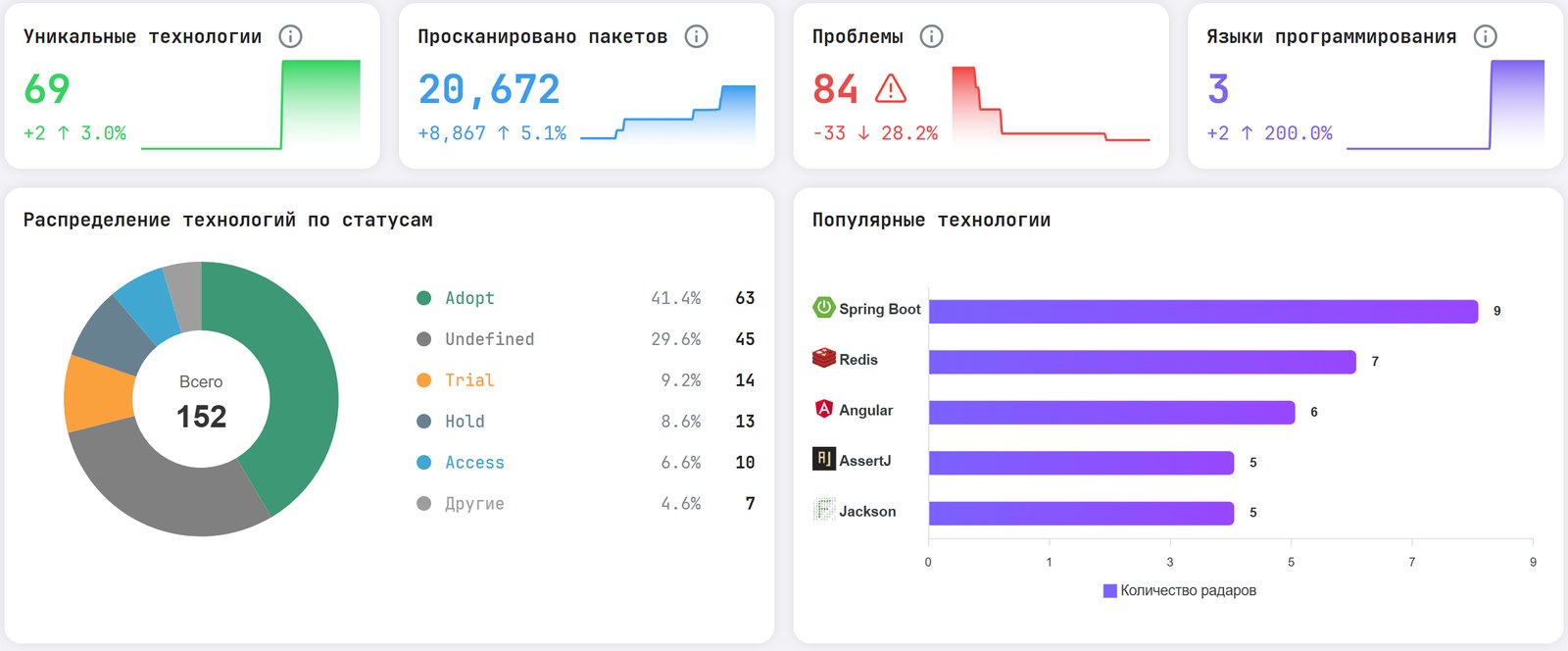 Ginc Radar программа