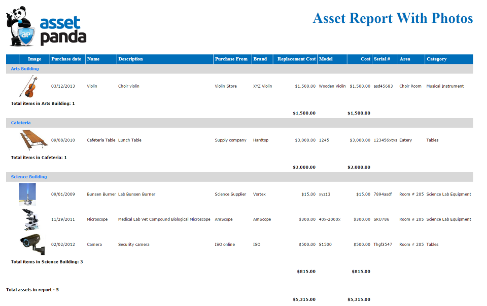 Asset Panda сравнение