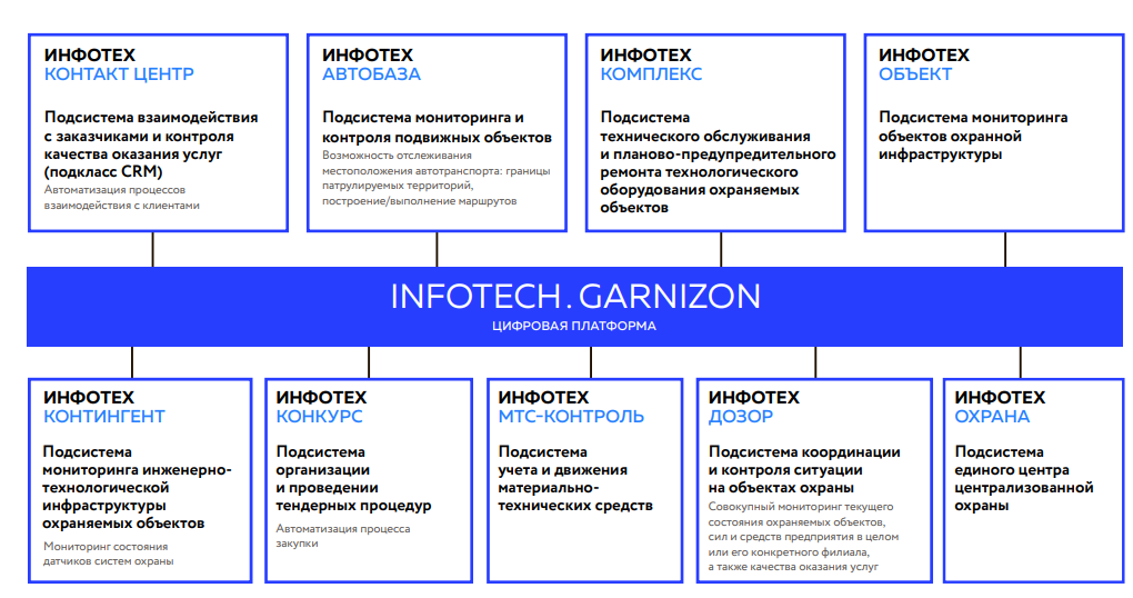 Infotech.Garnizon программа