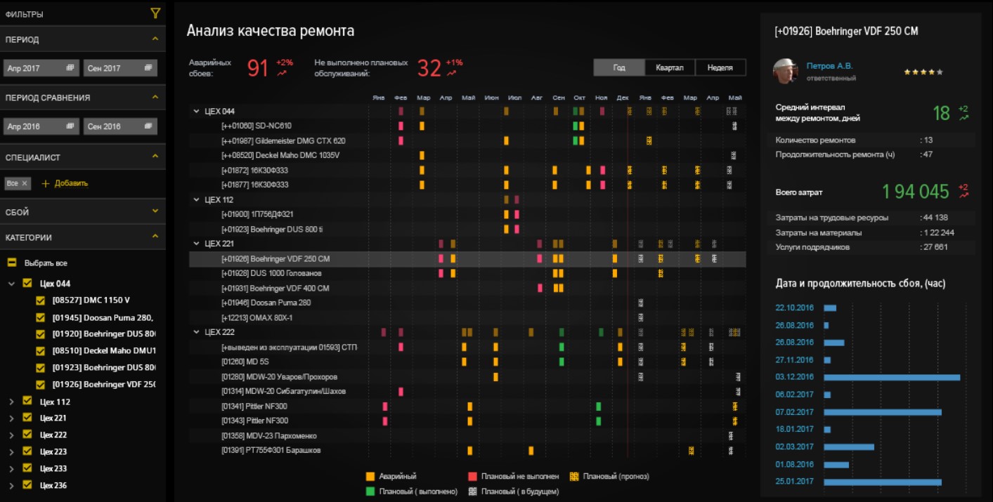 ЦУБ Ремонты подбор