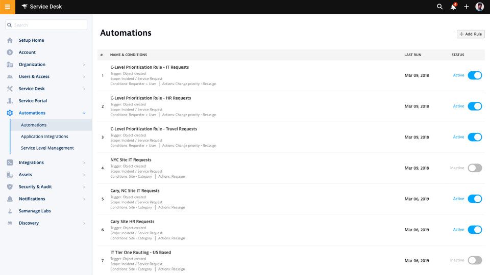 SolarWinds Service Desk ПО