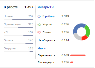 Saby CRM — Управление продажами сравнение