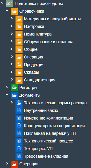 Рули24 Заказное производство ПО