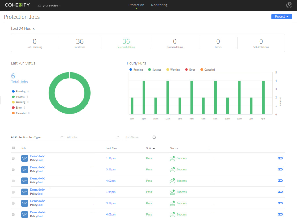 Cohesity