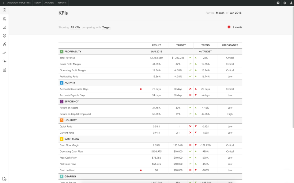 QuickBooks Online Advanced ПО
