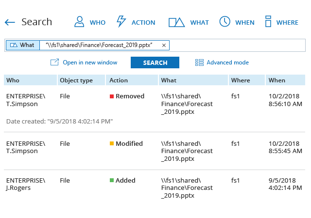 Netwrix Auditor программа
