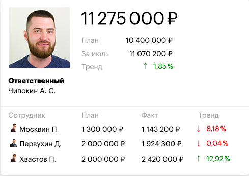 ELMA KPI сравнение