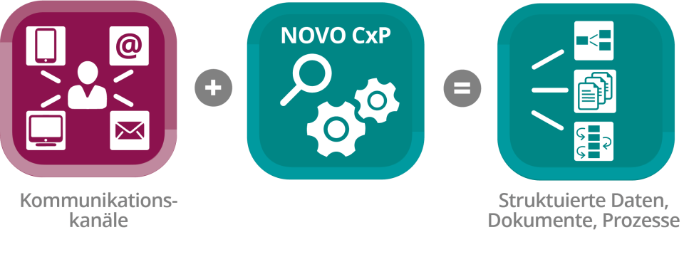 NOVO CXP подбор