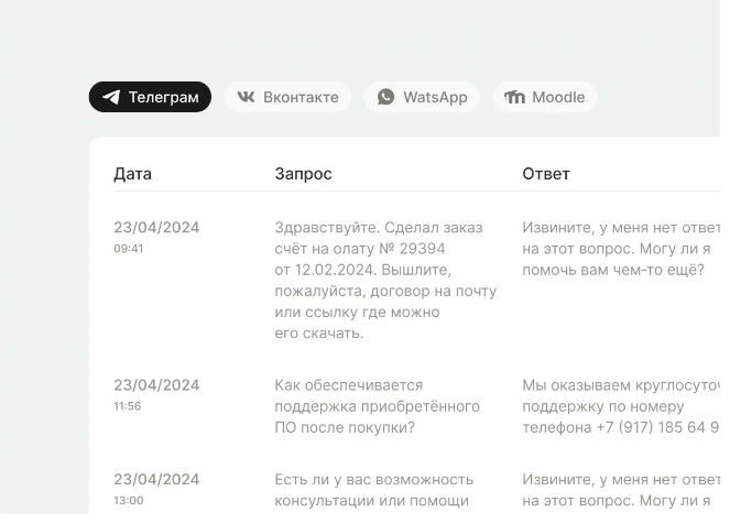 WICE BOT отзывы