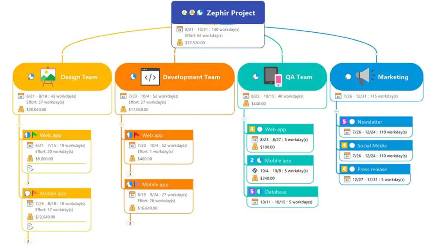 MindManager программа