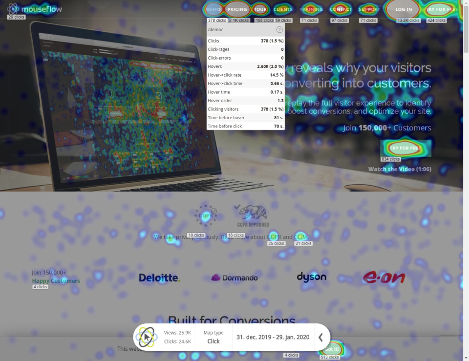 Mouseflow характеристики