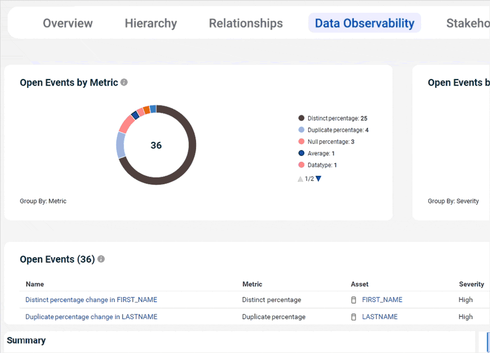 Informatica Data Quality отзывы