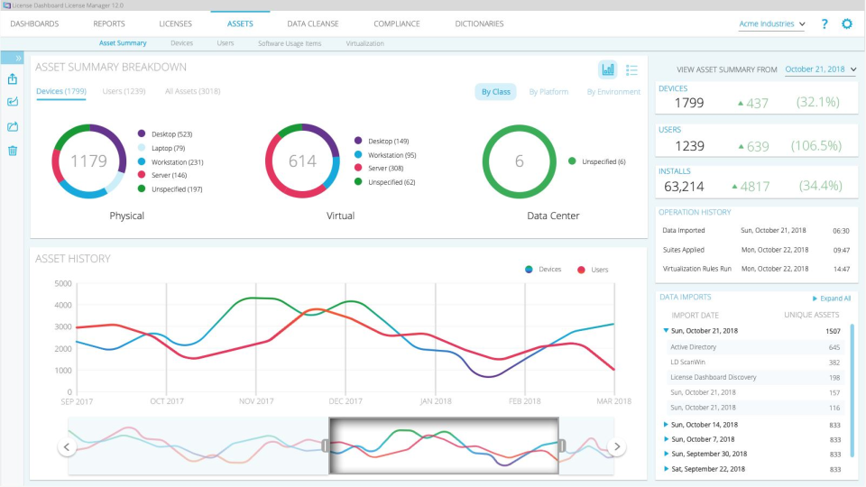 License Dashboard подбор