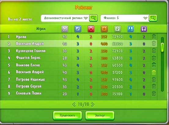 SalesUP24 отзывы