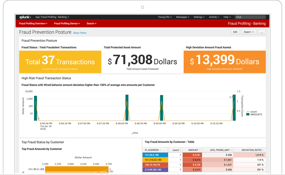 Splunk Enterprise подбор