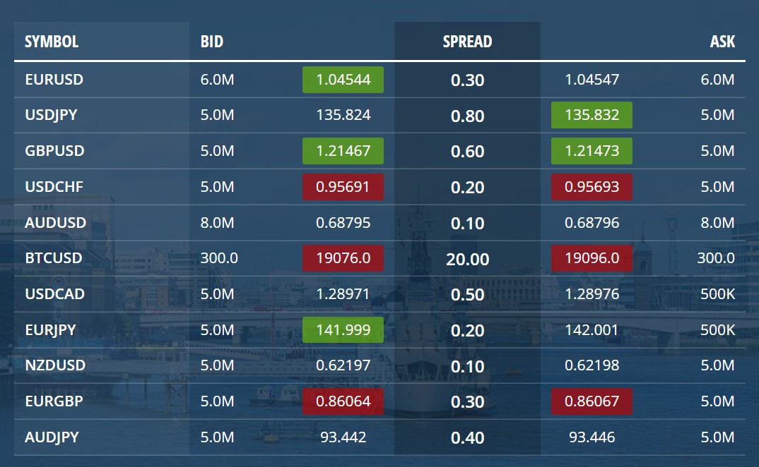 FXCM Pro отзывы
