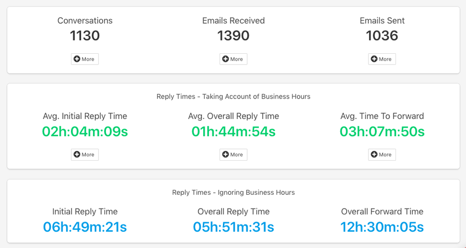 timetoreply программа