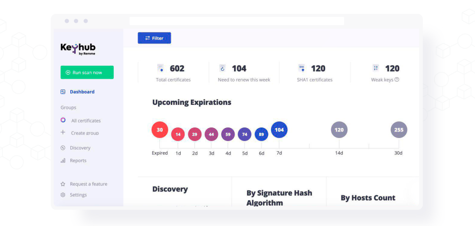 Keyhub программа