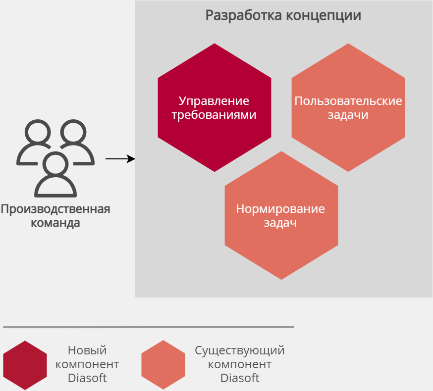 Q.REQUIREMENTS программа