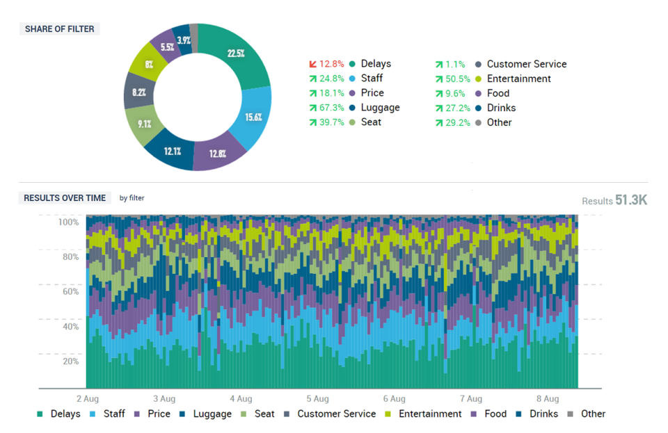 Talkwalker Analytics ПО