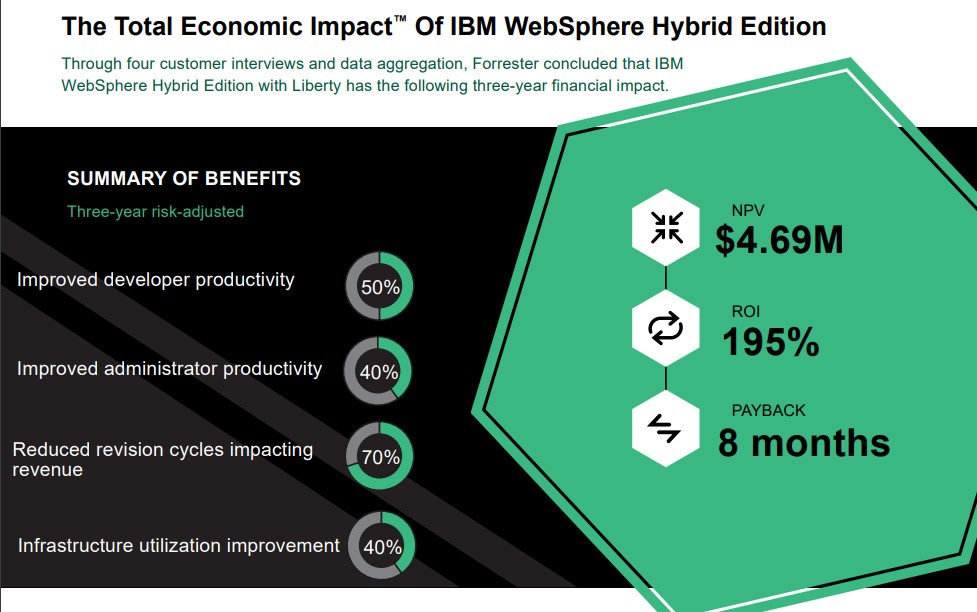 IBM WebSphere