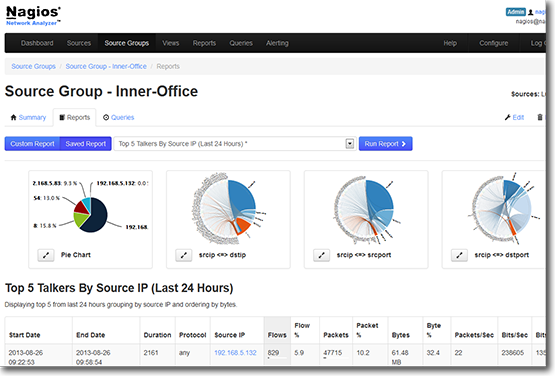 Nagios Network Analzyer программа