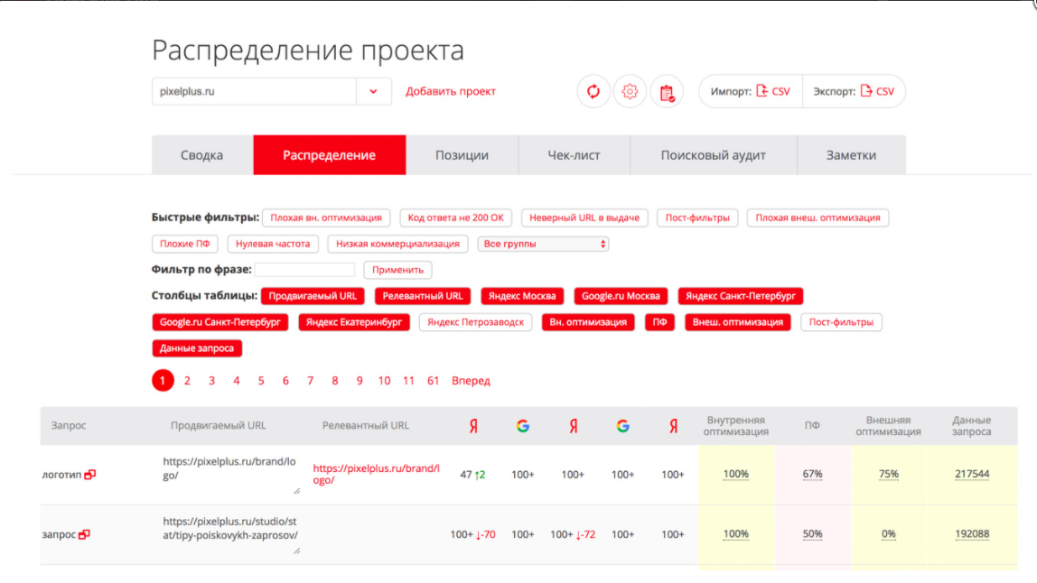 Пиксель Тулс характеристики