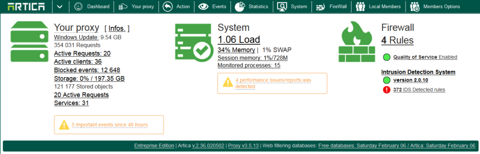 Artica Proxy характеристики