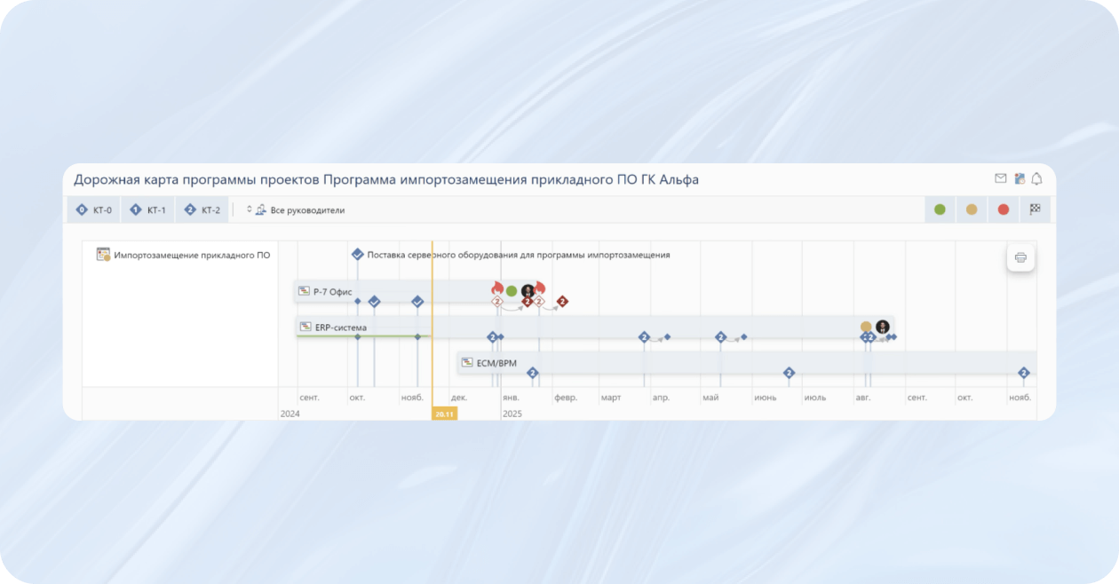 Directum Targets ПО