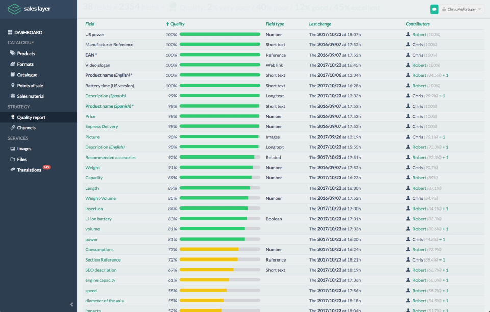 sales layer ПО