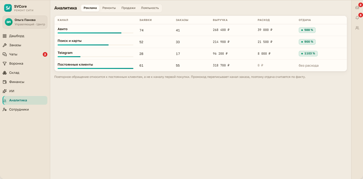 SVCore CRM 