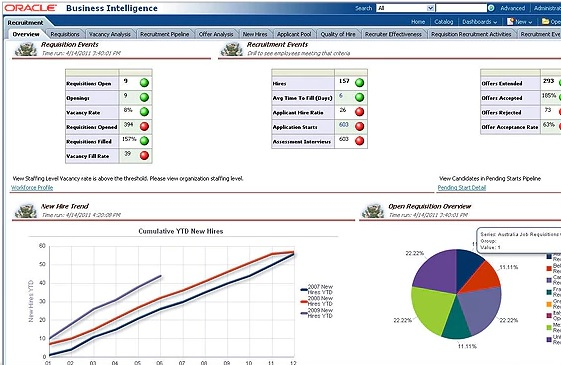Oracle HR Analytics характеристики