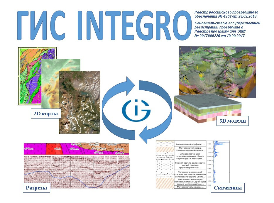 ГИС INTEGRO отзывы