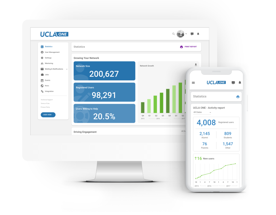 Graduway сравнение
