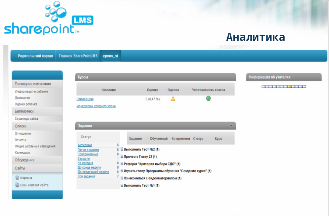 SharePointLMSRU сравнение