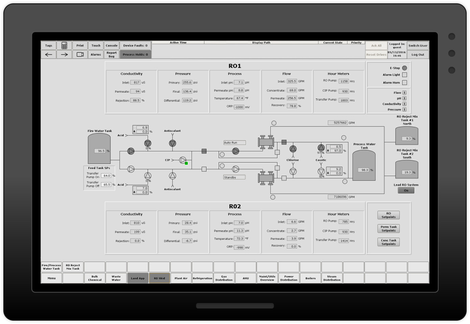 Ignition SCADA ПО