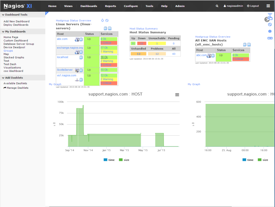 Nagios XI подбор