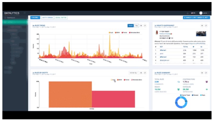 Datalytics