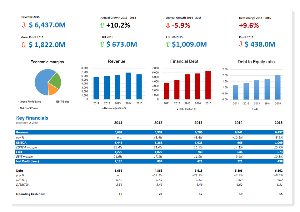 Financial Statement Analysis отзывы