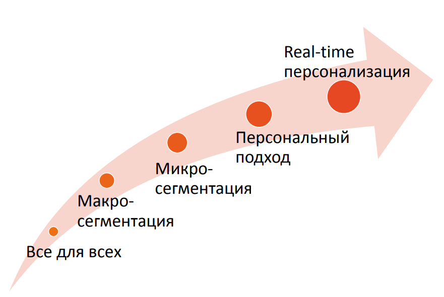 Цифровой маркетинг+ отзывы