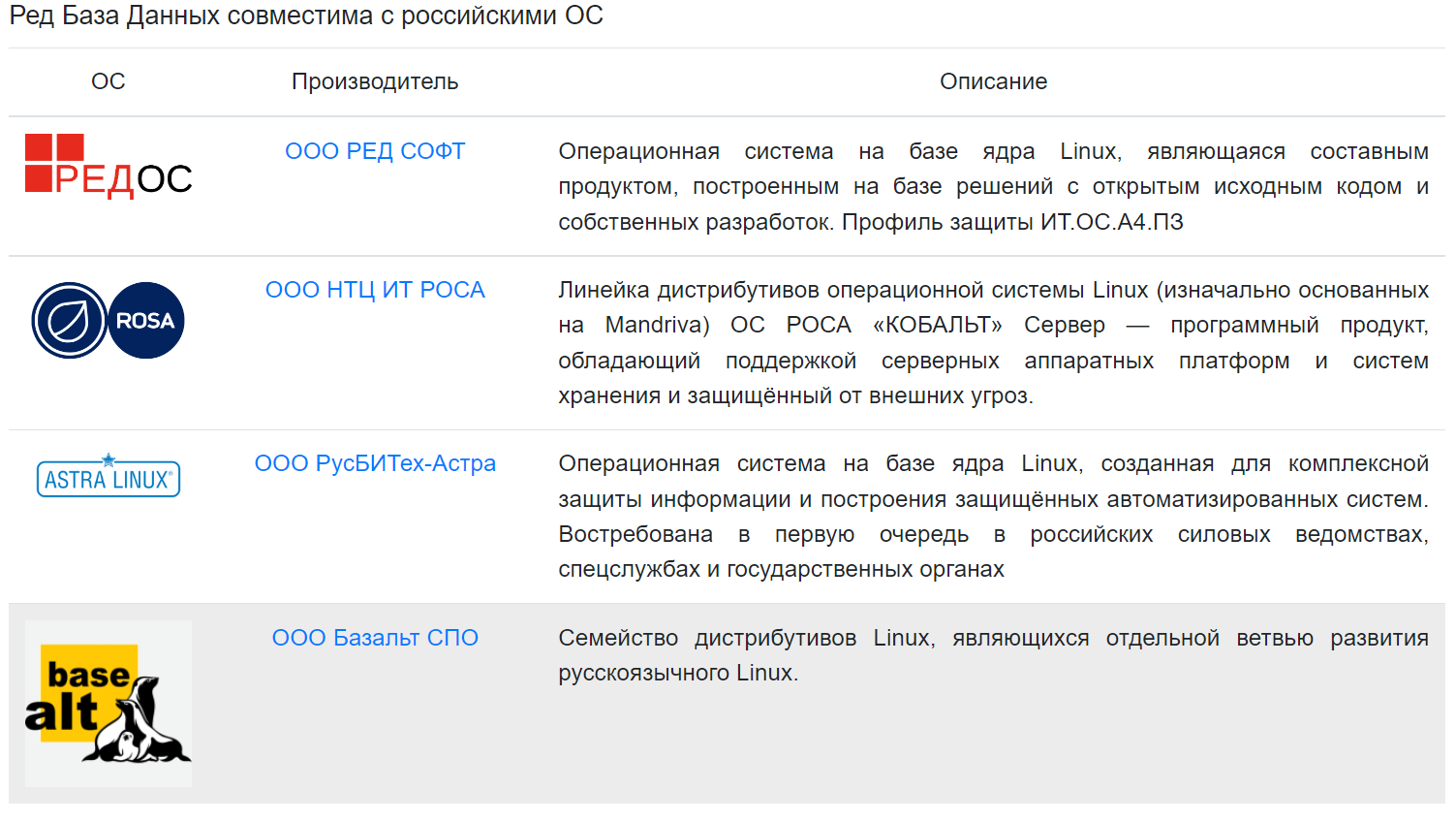 СУБД Ред База Данных 3.0 отзывы