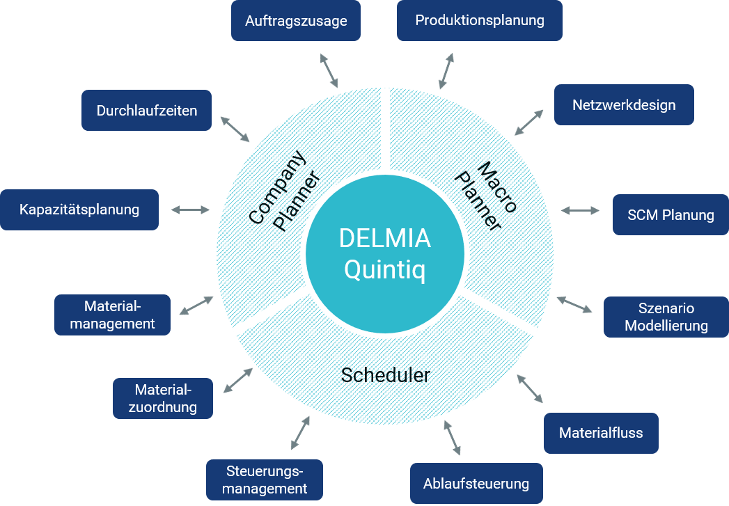 DELMIA Quintiq отзывы