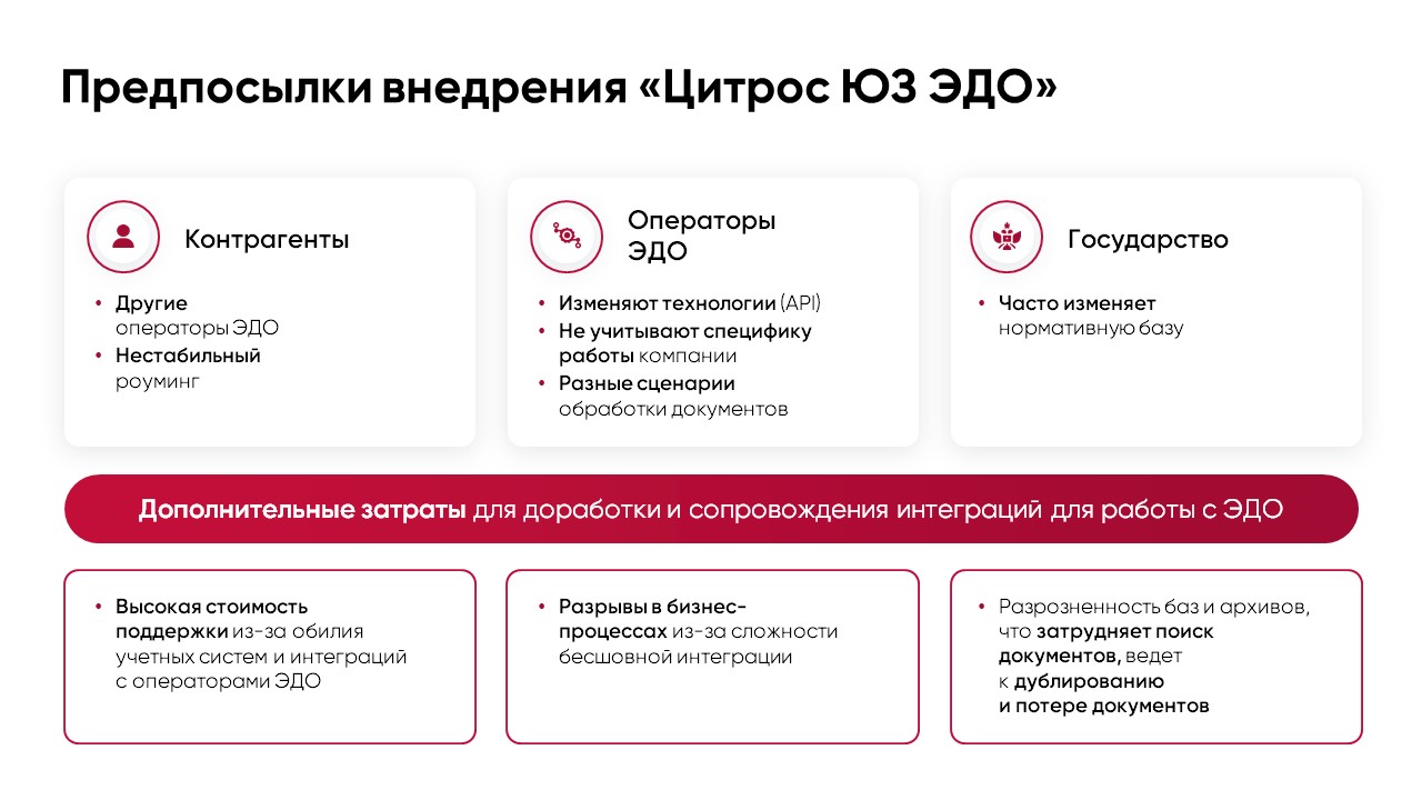 Цитрос ЮЗ ЭДО программа