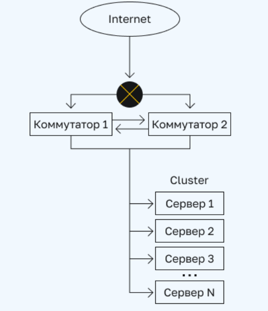 vStack отзывы