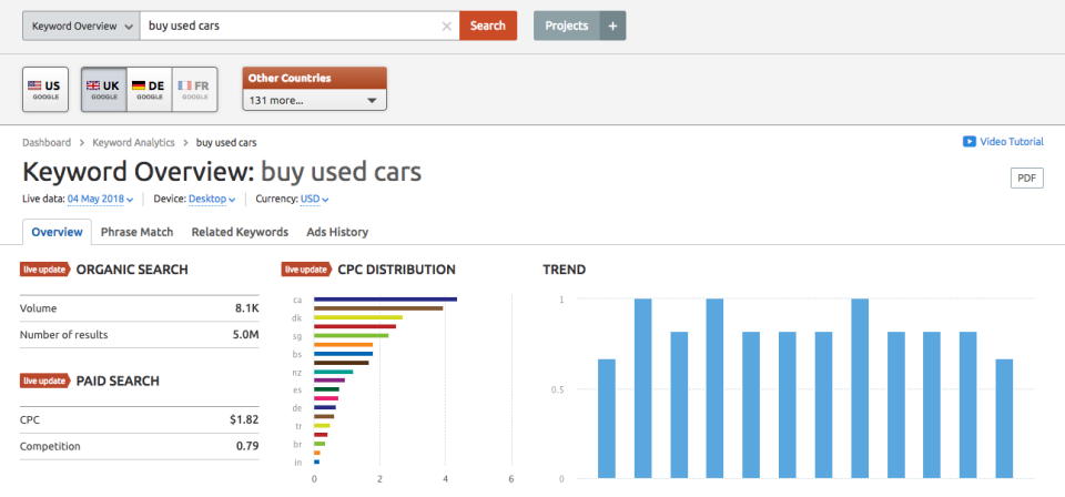 SEMrush ПО