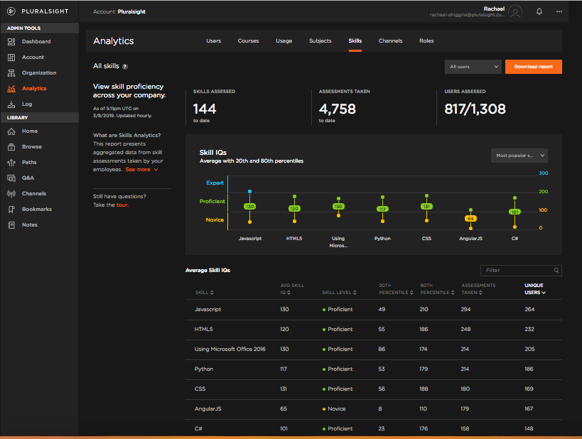 Pluralsight Skills характеристики